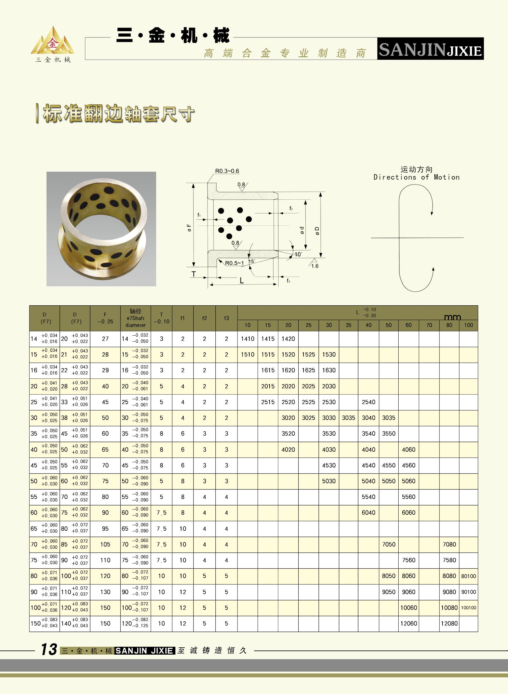 c鿴Ԕ(x)Ϣ(bio)}~ԝSϵС߅S xΔ(sh)5806